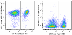 PE/Cyanine7 anti-mouse CD31 (PECAM-1) Antibody (160213)