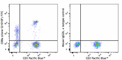 FITC anti-human CD8a Antibody (388809)