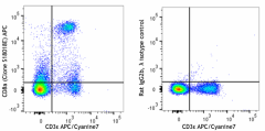 APC anti-mouse CD8a Antibody (162305)