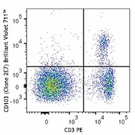 Brilliant Violet 711™ anti-mouse CD103 Antibody (121435)