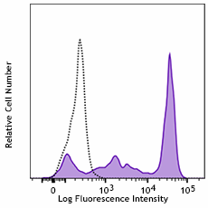 Purified anti-human CD14 Recombinant Antibody (366802)