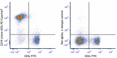 PE/Cyanine7 anti-mouse CD19 Antibody (115519)