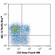 Pacific Blue™ anti-mouse CD62L Antibody (104423)