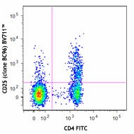 Brilliant Violet 711™ anti-human CD25 Antibody (302635)