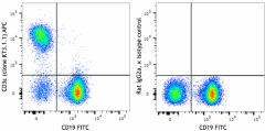 APC anti-mouse CD3ε Antibody (155605)