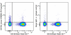 PE/Cyanine7 anti-human CD159c (NKG2C) Antibody (375025)