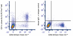 PE/Fire™ 640 anti-human CD11c Antibody (337245)