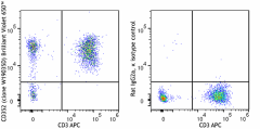 Brilliant Violet 650™ anti-human CD352 (NTB-A) Antibody (332309)