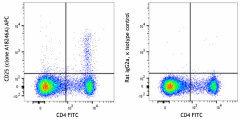 APC anti-mouse CD25 Antibody (113708)