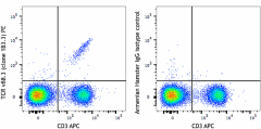 PE anti-mouse TCR vβ8.3 Antibody (156303)