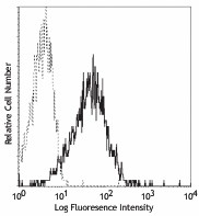 FITC anti-human CD59 Antibody (304706)