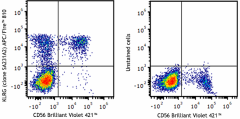 APC/Fire™ 810 anti-human KLRG1 (MAFA) Antibody (367731)