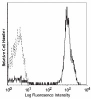 PE anti-human CD2 Antibody (309207)
