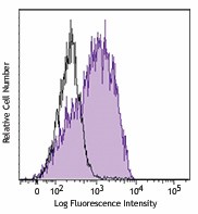 Purified anti-human CD204 Antibody (371902)
