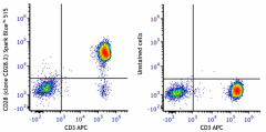 Spark Blue™ 515 anti-human CD28 Antibody (302981)