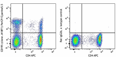 PerCP/Cyanine5.5 anti-human CD195 (CCR5) Antibody (359111)