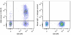 PE anti-human CD26 Antibody (335307)