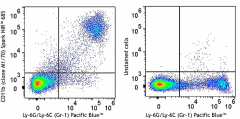 Spark NIR™ 685 anti-mouse/human CD11b Antibody (101277)