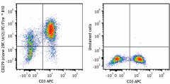 PE/Fire™ 810 anti-mouse CD279 (PD-1) Antibody (135253)
