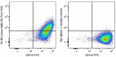 PE/Fire™ 810 anti-mouse F4/80 Antibody (123175)