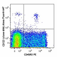 Alexa Fluor® 647 anti-human CD123 Antibody (306023)
