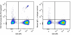 PE/Cyanine7 anti-human TCR Vγ9 Antibody (331319)