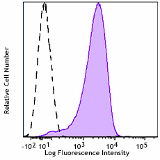 Purified anti-mouse CD69 Recombinant Antibody (164202)