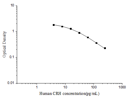 Human CRH(Corticotropin Releasing Hormone) ELISA Kit (E-EL-H1144)