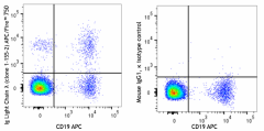 APC/Fire™ 750 anti-human Ig light chain λ Antibody (374605)