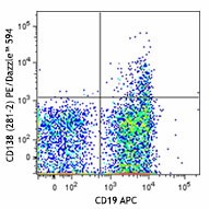 PE/Dazzle™ 594 anti-mouse CD138 (Syndecan-1) Antibody (142527)