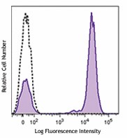Brilliant Violet 711™ anti-human CD3 Antibody (344837)