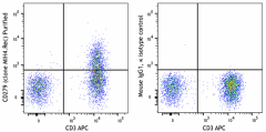 Purified anti-human CD279 (PD-1) Recombinant Antibody (335703)