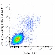 Brilliant Violet 711™ anti-human CD335 (NKp46) Antibody (331935)