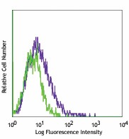 Purified anti-mouse MAdCAM-1 Antibody (120702)