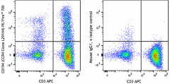 PE/Fire™ 700 anti-human CD194 (CCR4) Antibody (359435)