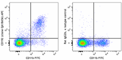 APC anti-mouse CD192 (CCR2) Recombinant Antibody (160103)