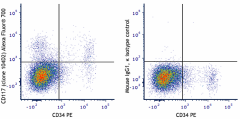Alexa Fluor® 700 anti-human CD117 (c-kit) Antibody (313245)