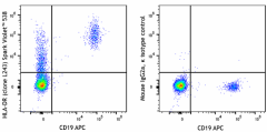 Spark Violet™ 538 anti-human HLA-DR Antibody (307677)