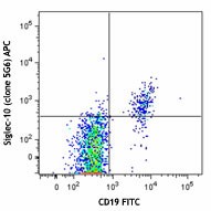 APC anti-human Siglec-10 Antibody (347606)