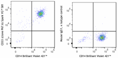 Spark YG™ 581 anti-human CD33 Antibody (366639)