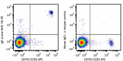 PE anti-human IgE Antibody (325506)