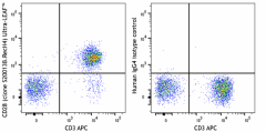 Ultra-LEAF™ Purified anti-human CD28 Recombinant Antibody (377819)
