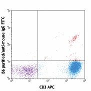 Purified anti-human TCR Vδ2 Antibody (331402)