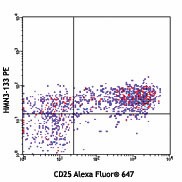 PE anti-mouse Notch 3 Antibody (130507)