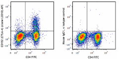 APC anti-human CD152 (CTLA-4) Antibody (349907)