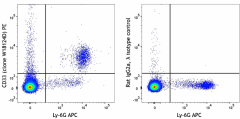 PE anti-mouse CD33 Antibody (104803)