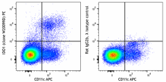 PE anti-human IDO1 Antibody (335853)