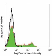 FITC anti-human CD8 Antibody (344703)