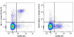 PE anti-mouse NK-1.1 Antibody (108707)