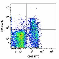 APC anti-mouse CD138 (Syndecan-1) Antibody (142505)